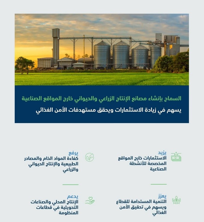 "البيئة": إنشاء مصانع الإنتاج الزراعي والحيواني خارج المواقع الصناعية يسهم في زيادة الاستثمارات وتحقيق المستهدفات