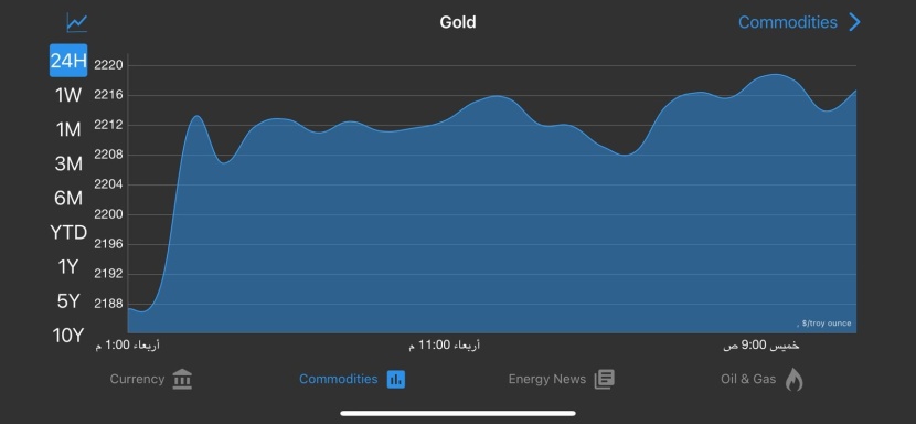 ارتفاع طفيف لأسعار الذهب مع ترقب بيانات التضخم الأمريكية