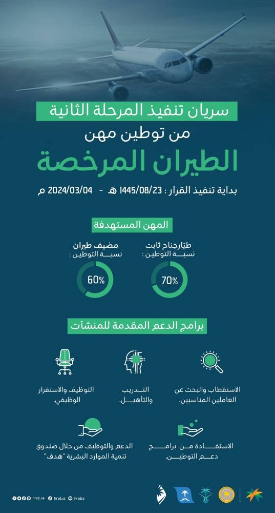 دخول المرحلة الثانية من توطين مهن الطيران المرخصة حيز التنفيذ بدءا من الغد