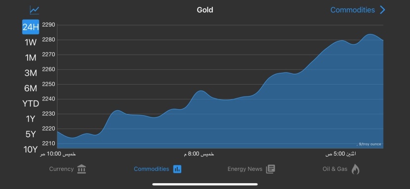 الذهب يسجل ارتفاعا قياسيا بدعم آمال خفض الفائدة الأمريكية في يونيو 