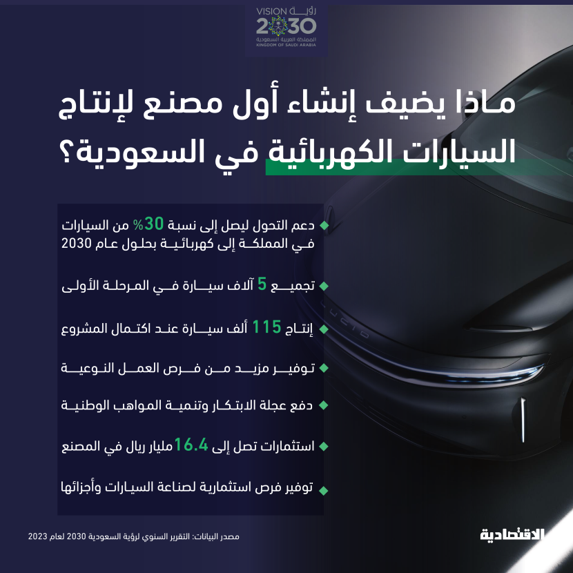 ماذا يضيف إنشاء أول مصنع لإنتاج السيارات الكهربائية في السعودية؟