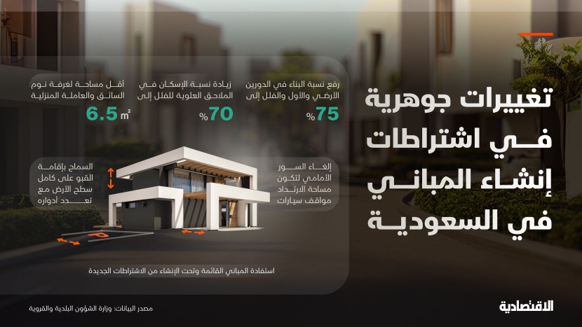 تغييرات جوهرية في اشتراطات إنشاء المباني في السعودية