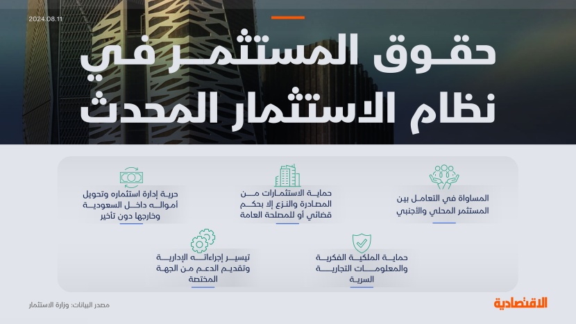 حقوق الاستثمار في نظام الاستثمار المحدث
