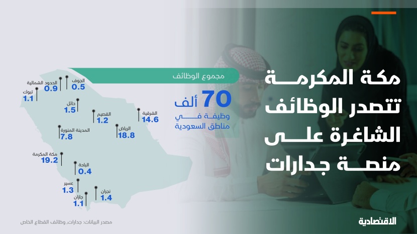 الوظائف الشاغرة في مناطق السعودية