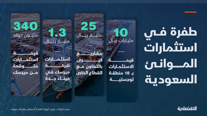 المنطقة اللوجيستية في ميناء جدة