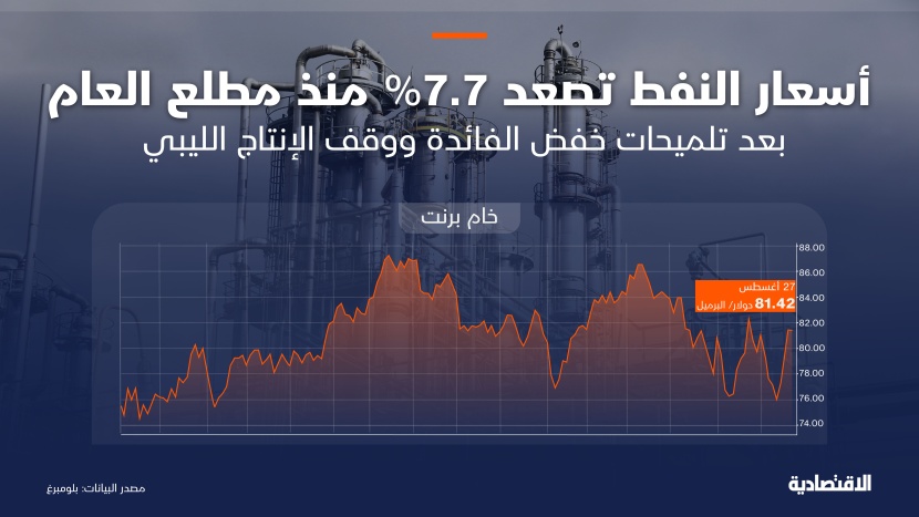 أسعار النفط تصعد 7.7 % منذ مطلع العام