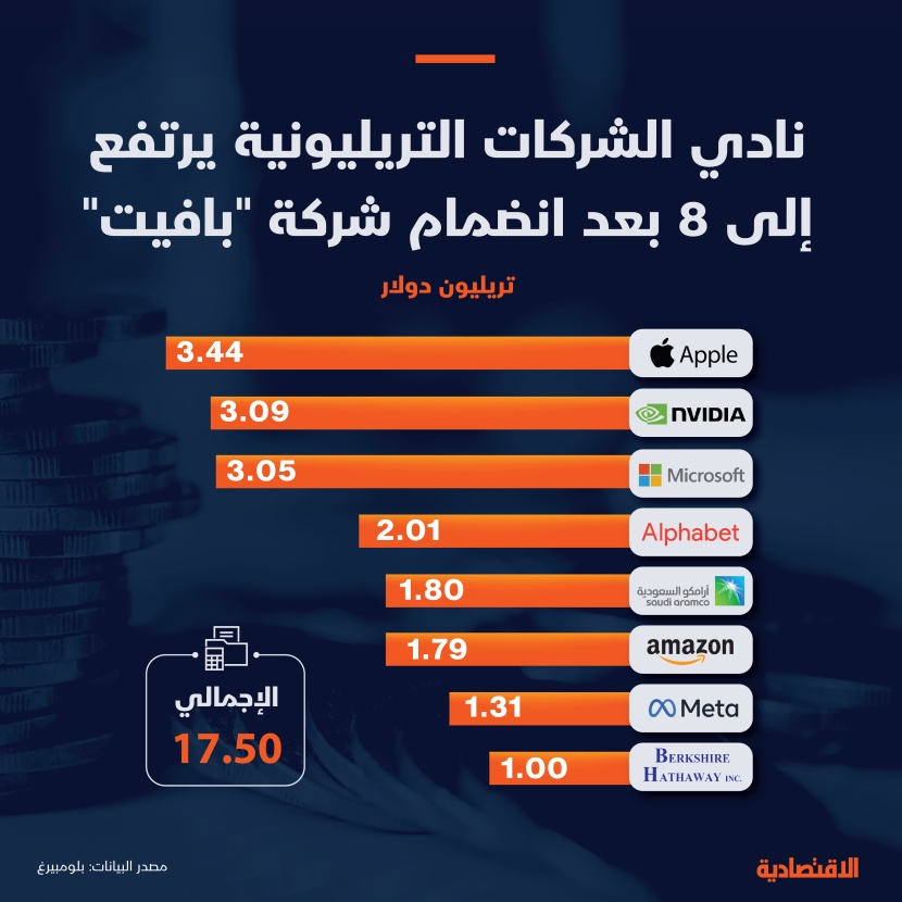 كيف حول وارن بافيت "وكيل الاقتصاد الأمريكي" شركة نسيج فاشلة إلى تريليونية عملاقة؟