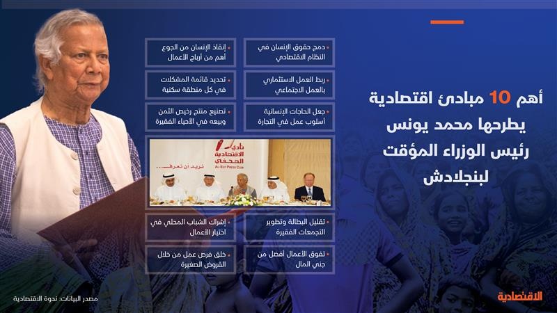 ماذا قال رئيس وزراء بنجلادش المؤقت لـ "الاقتصادية" قبل 14 عاما؟