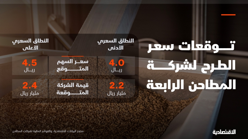 السعر المتوقع لطرح "المطاحن الرابعة"