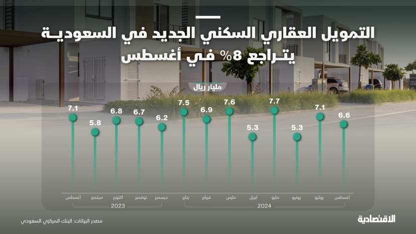 التمويل العقاري السكني الجديد في السعودية
