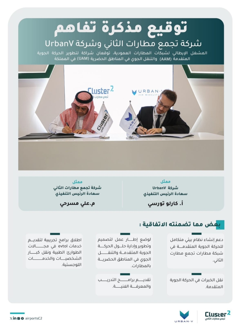 "تجمع مطارات الثاني" توقع اتفاقية لخدمات النقل الجوي داخل السعودية