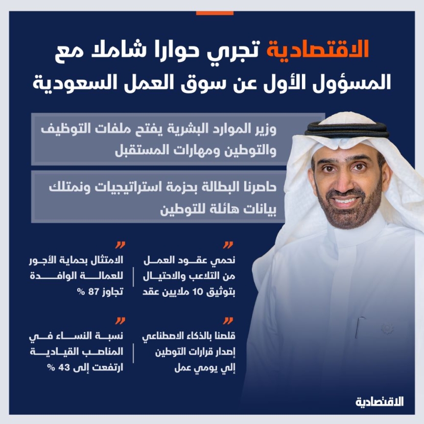 وزير الموارد البشرية لـ"الاقتصادية": حاصرنا البطالة بحزمة إستراتيجيات والتوطين المناطقي