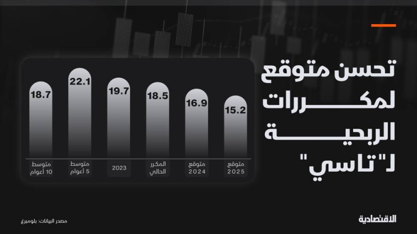 لماذا يتحرك "تاسي" في فلك 12 ألف نقطة وعلاقته بضعف السيولة ومتى يخرج منه؟