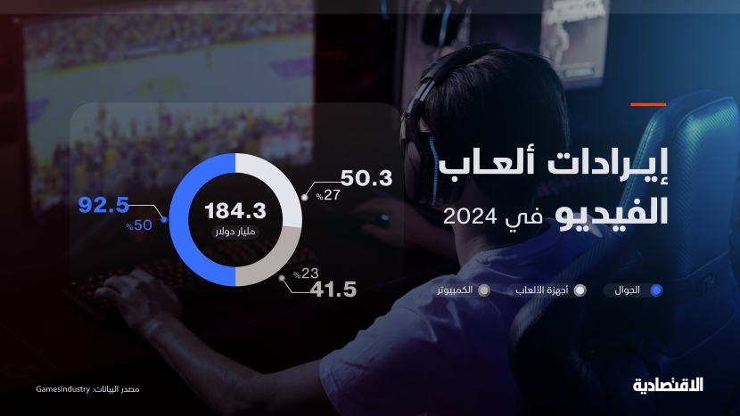 إيرادات سوق ألعاب الفيديو العالمية