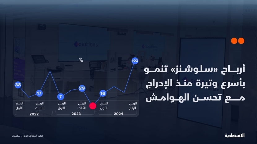 أرباح "سلوشنز"
