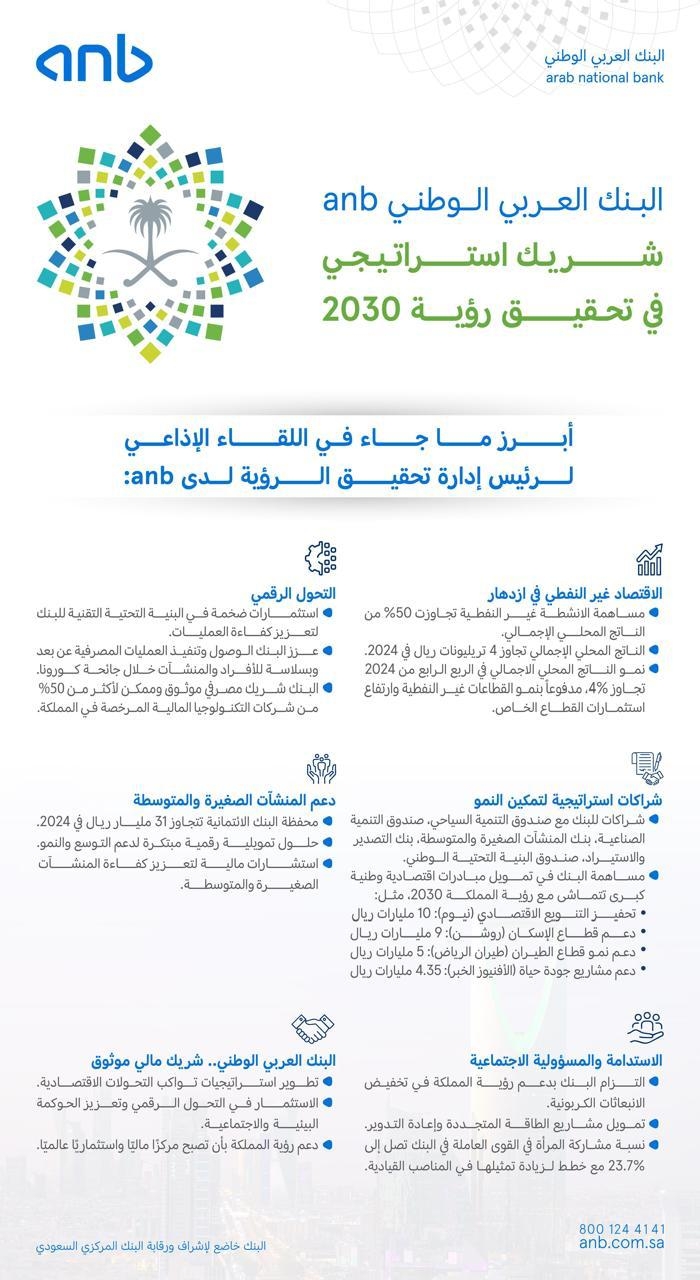 العقيل: البنك العربي الوطني anb ركيزة مالية لتحقيق مستهدفات الرؤية ومحرك لتحفيز الاقتصاد
