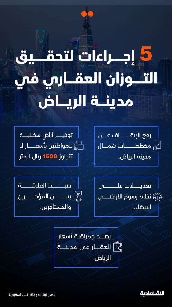 جدل بشأن جدوى وضع سقف لزيادة الإيجارات في السعودية