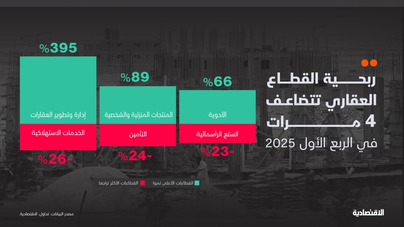 أرباح القطاعات في سوق الأسهم السعودية