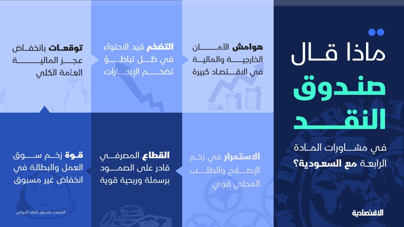 صندوق النقد: الاقتصاد السعودي أثبت قدرة على الصمود بقوة في مواجهة الصدمات