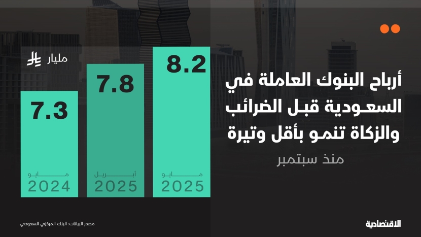 أرباح البنوك العاملة في السعودية