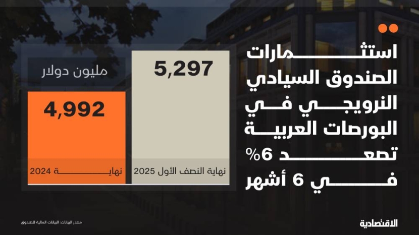 أين يركز أكبر صندوق سيادي عالمي استثماراته في البورصات العربية؟