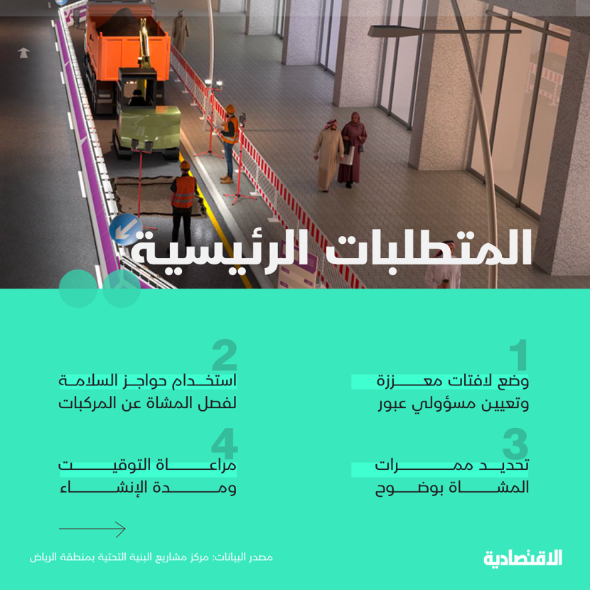 كود مشاريع البنية التحتية في الرياض