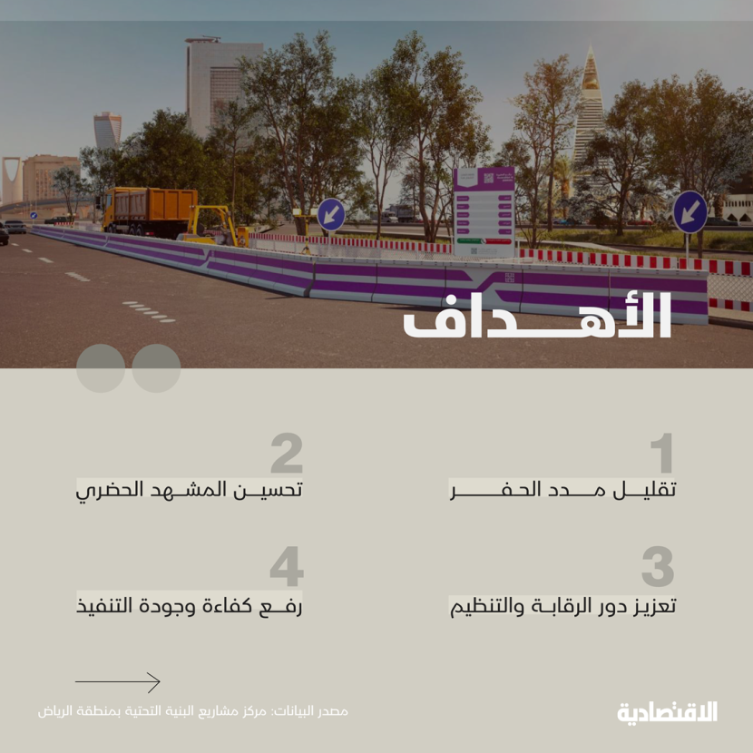 كود مشاريع البنية التحتية في الرياض