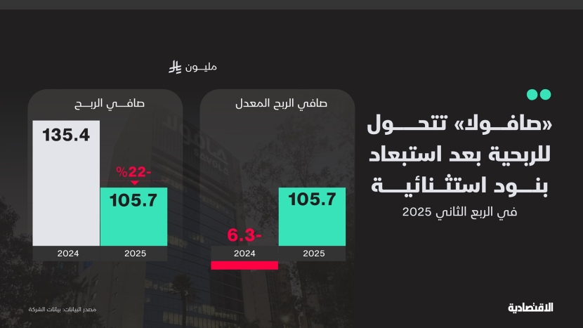أرباح "صافولا" السعودية