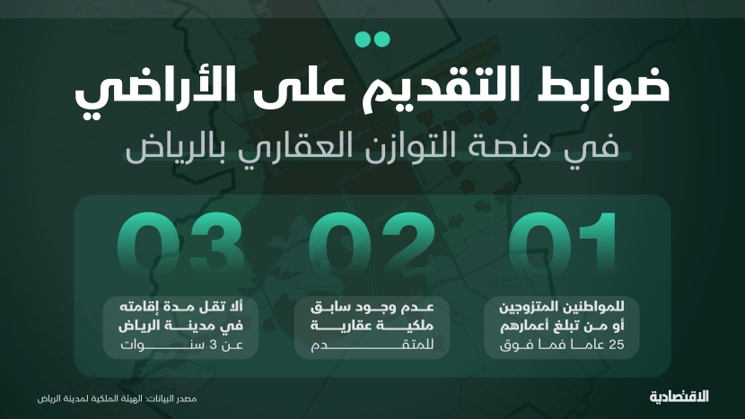 السعودية تطلق منصة التوازن العقاري