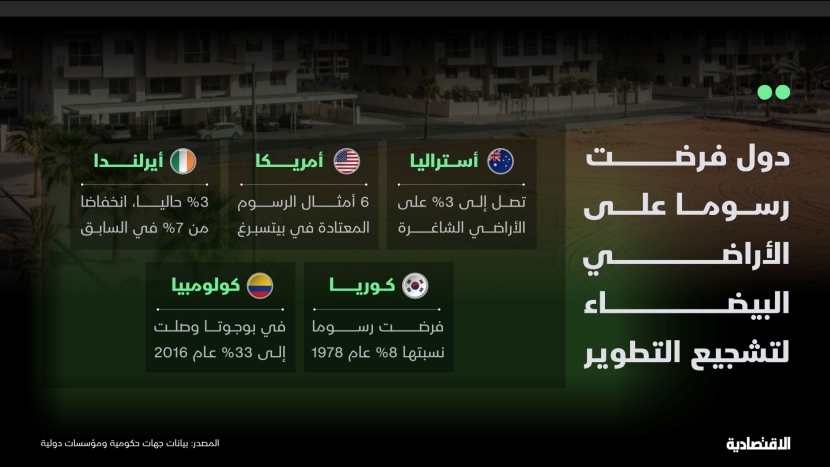 دول فرضت رسوما على الأراضي البيضاء لتشجيع التطوير