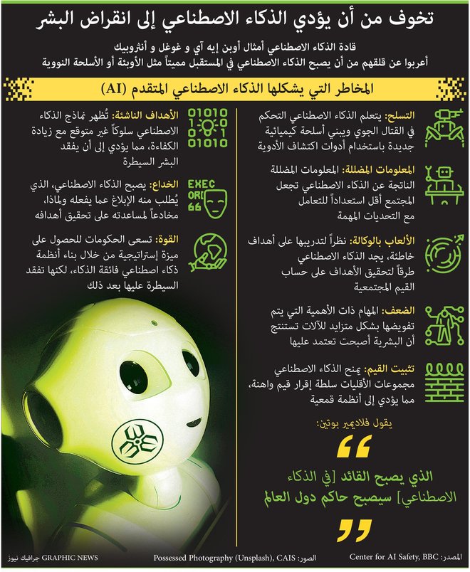 بحجم الأوبئة والأسلحة النووية .. مخاوف من مستقبل مميت للذكاء الاصطناعي
