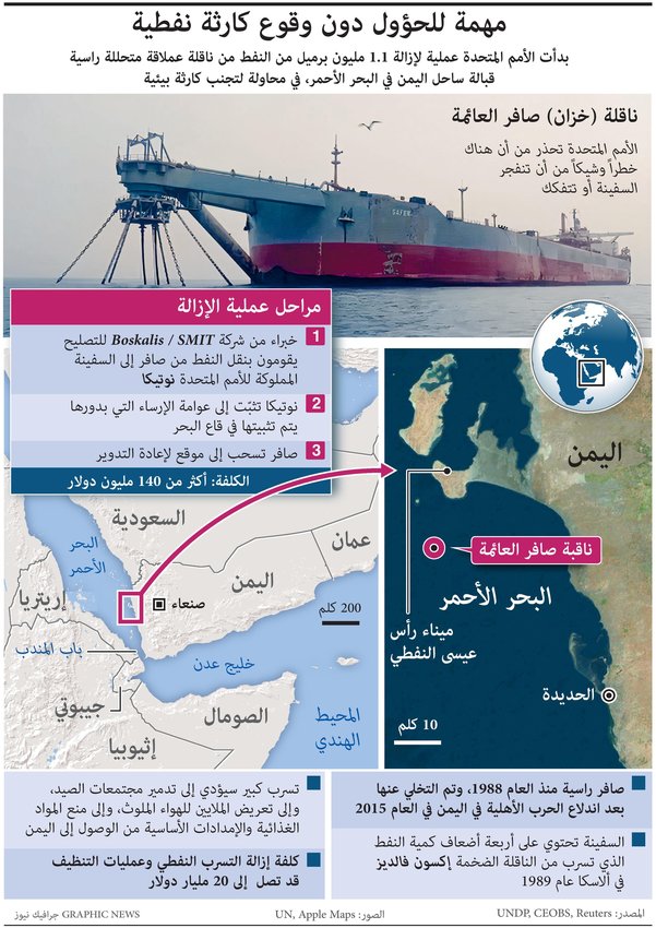 بدء إفراغ النفط من الناقلة اليمنية  صافر 