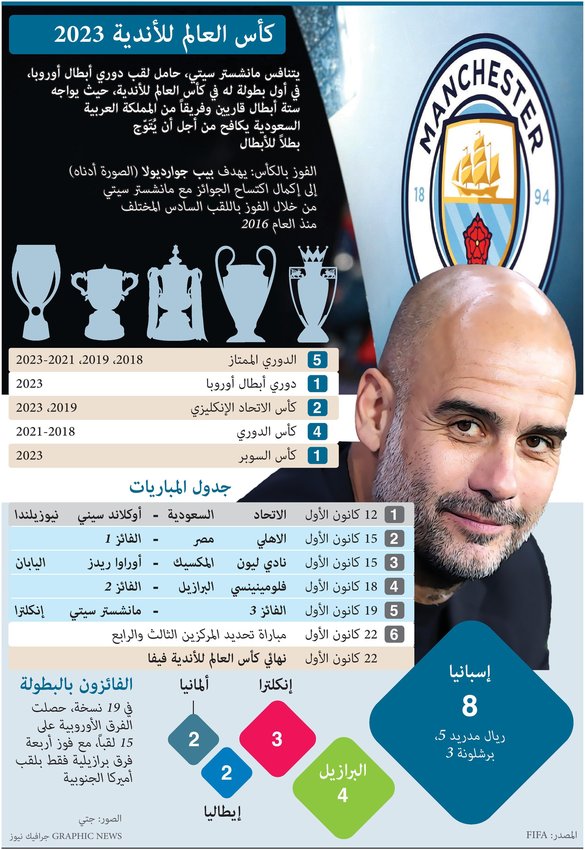 جدة تستضيف كأس العالم للأندية 2023