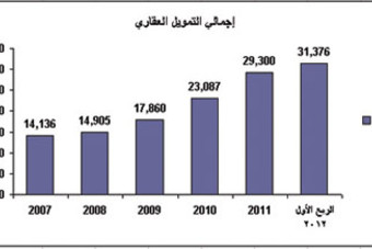 إحصائيات مصرفية