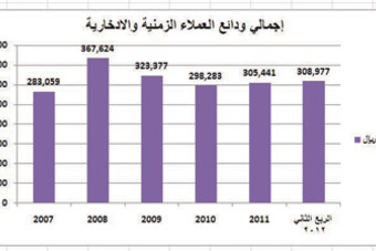 إحصائيات مصرفية