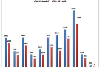15 % نمو أرباح المصارف السعودية في 2013.. وتراجع للمخصصات