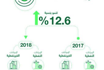 أضخم موازنة سعودية .. تعادل 70 ألف ضعف أول ميزانية للدولة