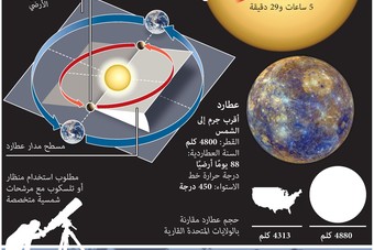 عبور "عطارد" أمام "الشمس".. حدث لن يتكرر حتى 2032
