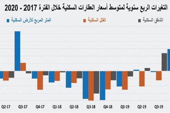 مؤشر الاقتصادية العقاري صحيفة الاقتصادية