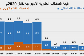 مؤشر الاقتصادية العقاري صحيفة الاقتصادية