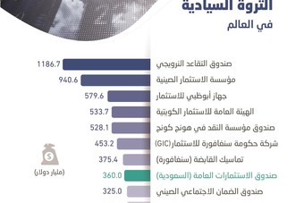 لأول مرة قيمة الريال السعودي تتجاوز الليرة التركية صحيفة الاقتصادية