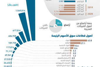نمو ودائع المصارف السعودية 4 3 في عام بلغت 1 81 تريليون ريال صحيفة الاقتصادية