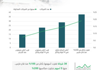 أسعار الفائدة حول العالم 15 دولة تتجاوز 15 و20 صفرية و4 بلدان بالسالب صحيفة الاقتصادية