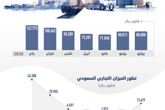 أسعار الفائدة حول العالم 15 دولة تتجاوز 15 و20 صفرية و4 بلدان بالسالب صحيفة الاقتصادية