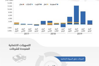 البنزين في السعودية أقل 62 عن سعره العالمي ثالث أرخص دولة في العالم صحيفة الاقتصادية
