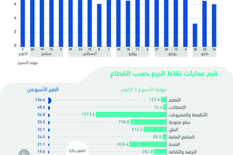 البنزين في السعودية أقل 62 عن سعره العالمي ثالث أرخص دولة في العالم صحيفة الاقتصادية