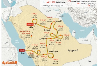 مسار رالي داكار السعودية .. 8 آلاف كم تبدأ من حائل وتنتهي في جدة