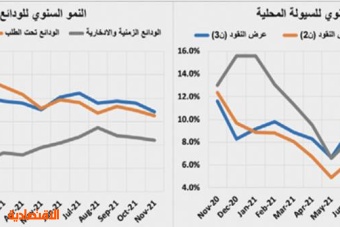 صفقة عقارية كبرى شرق الرياض ترفع قيمة صفقات القطاع التجاري 26.2 %