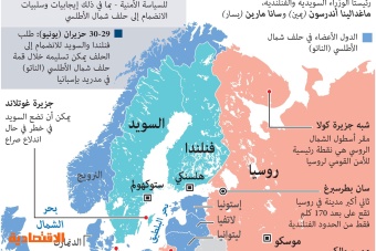 فنلندا والسويد ستقدمان طلب الانضمام إلى حلف الناتو
