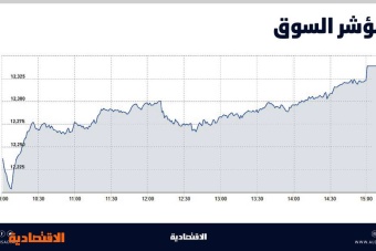 أعلى مستوى للأسهم السعودية منذ منتصف يونيو .. والسيولة ترتفع إلى 7.6 مليار ريال